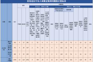 ?若能回曼联❓格林伍德传射助赫塔费大胜，本赛季14场5球4助